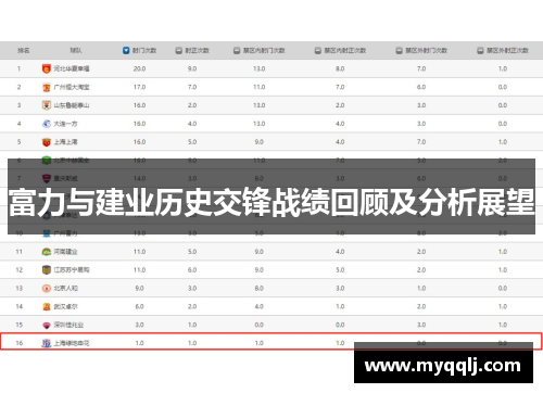 富力与建业历史交锋战绩回顾及分析展望